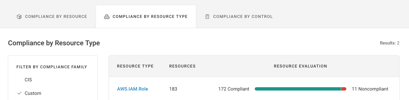 _images/Compliance_by_ResourceType.png