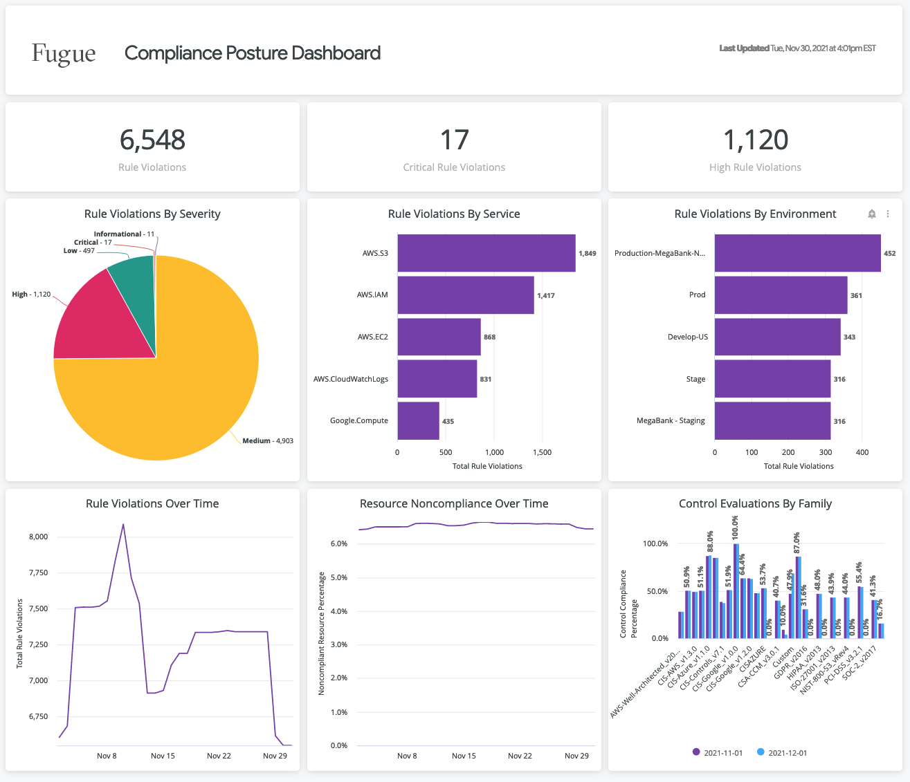 _images/compliance-posture-dashboard-1.png